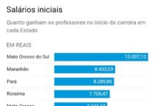 Paraíba tem a 2ª maior remuneração para professores no Nordeste e a 6ª maior do Brasil, aponta estudo